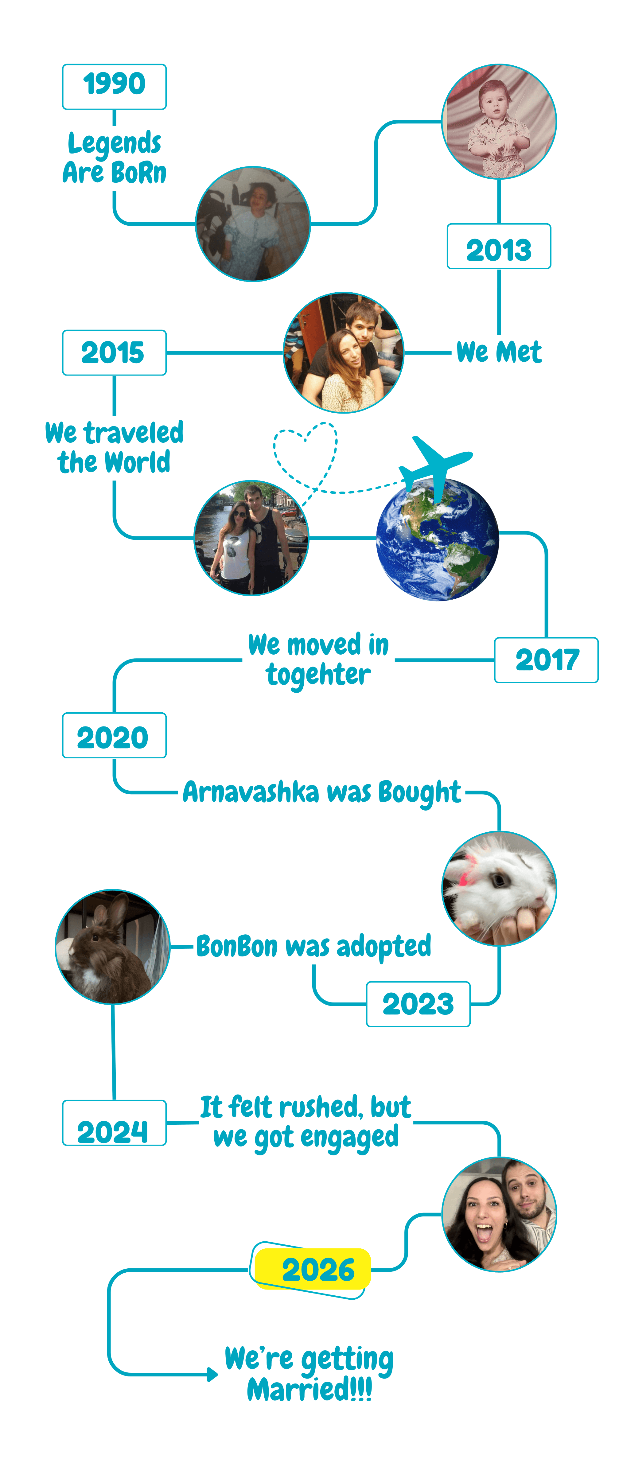 Our Timeline